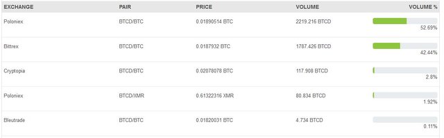 Bitcoin Dark Btcd Getting The Bo!   ot From Bittrex Steemit - 